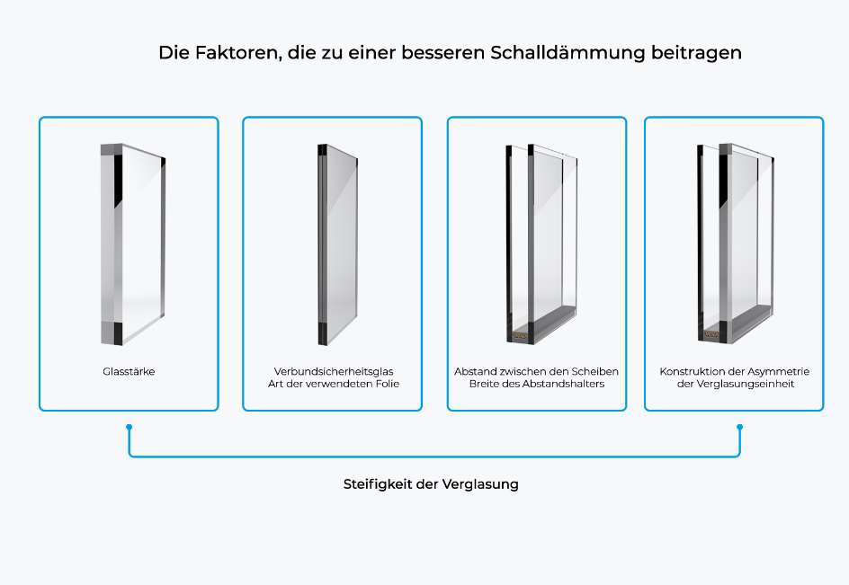 schalldämmungs_glas