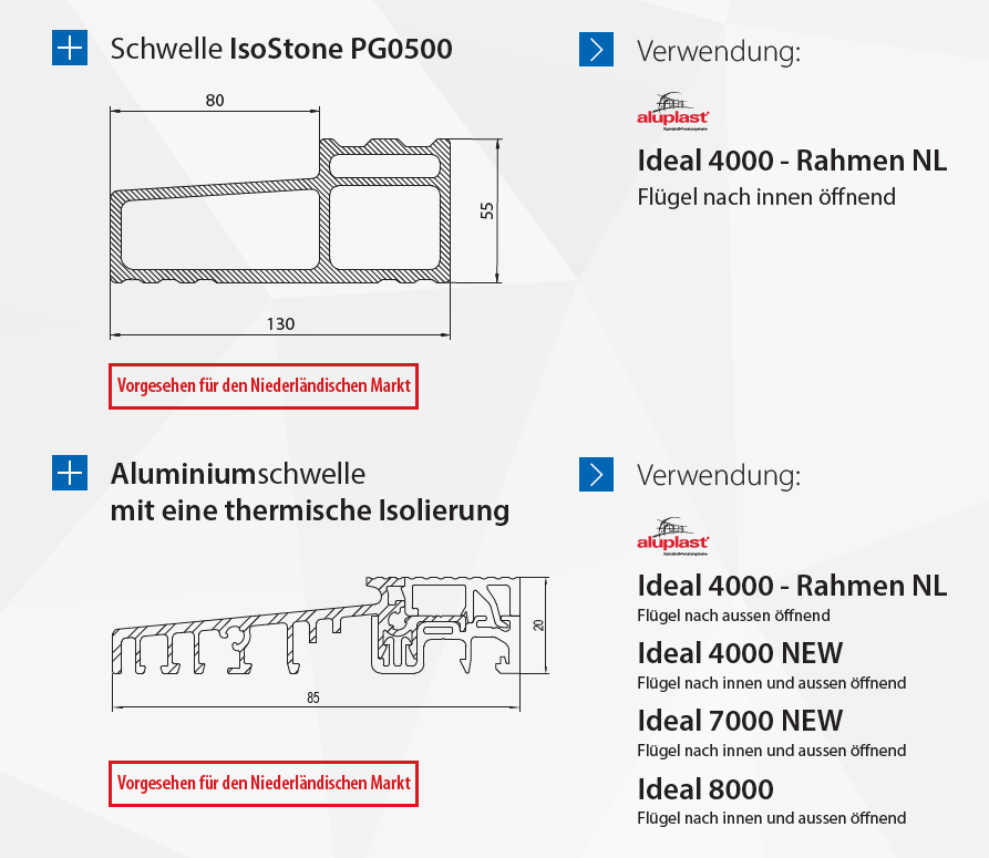 thermoschwelle