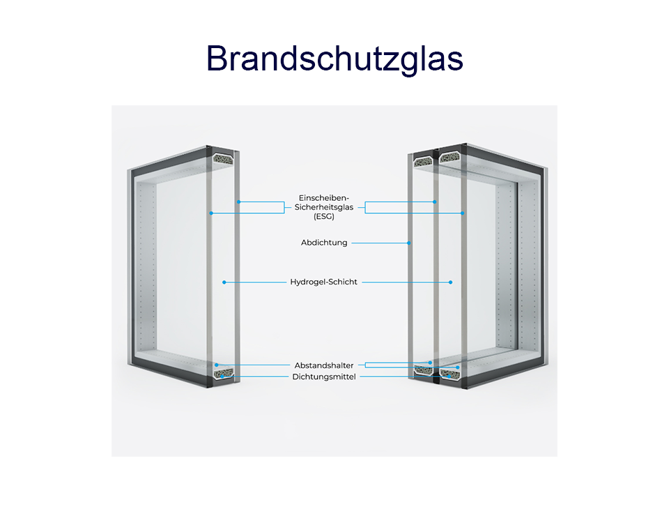 Brandschutzglas