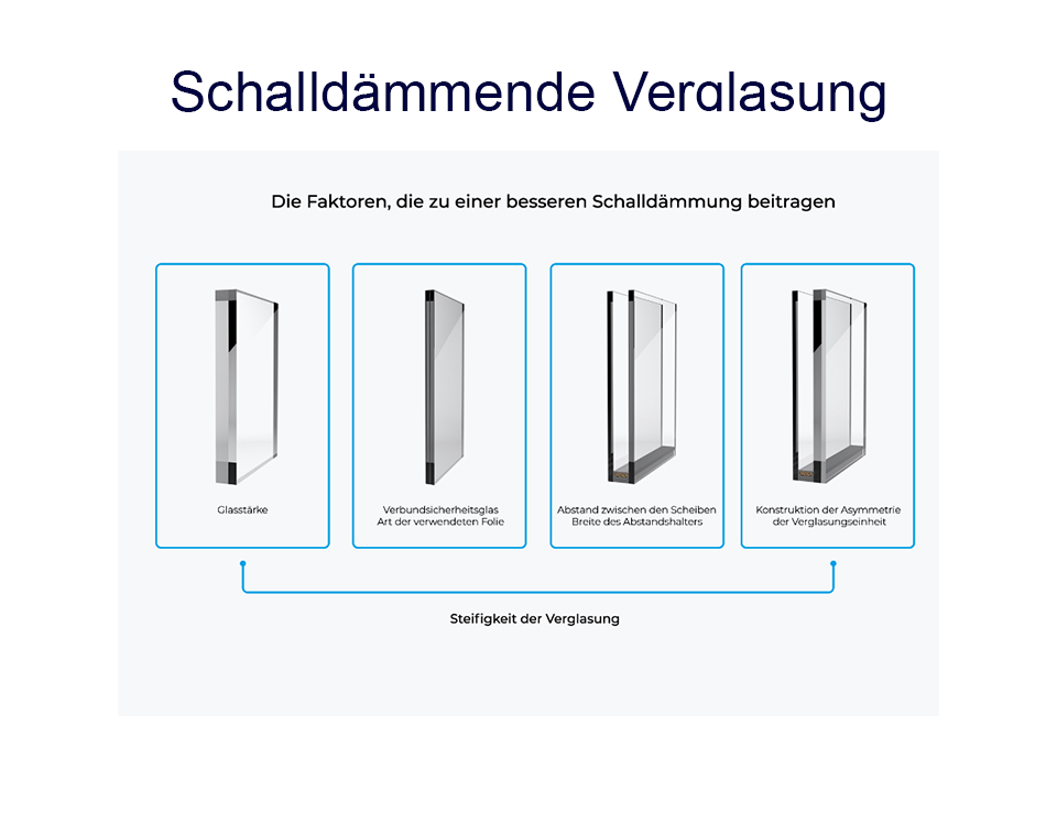 Schalldämmende Verglasung