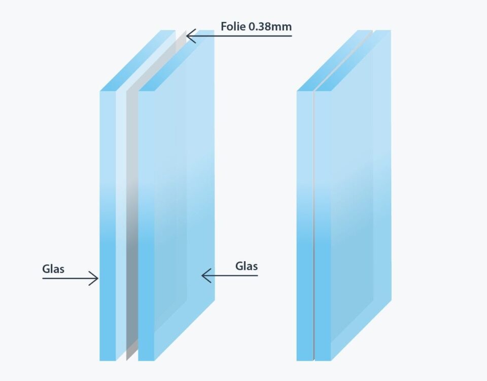 glas_Sicherheitsverglasungen bestehen aus Verbundglas, bei dem zwei Glasscheiben mit Hilfe spezieller Folien zwischen den Scheiben miteinander verbunden werden.