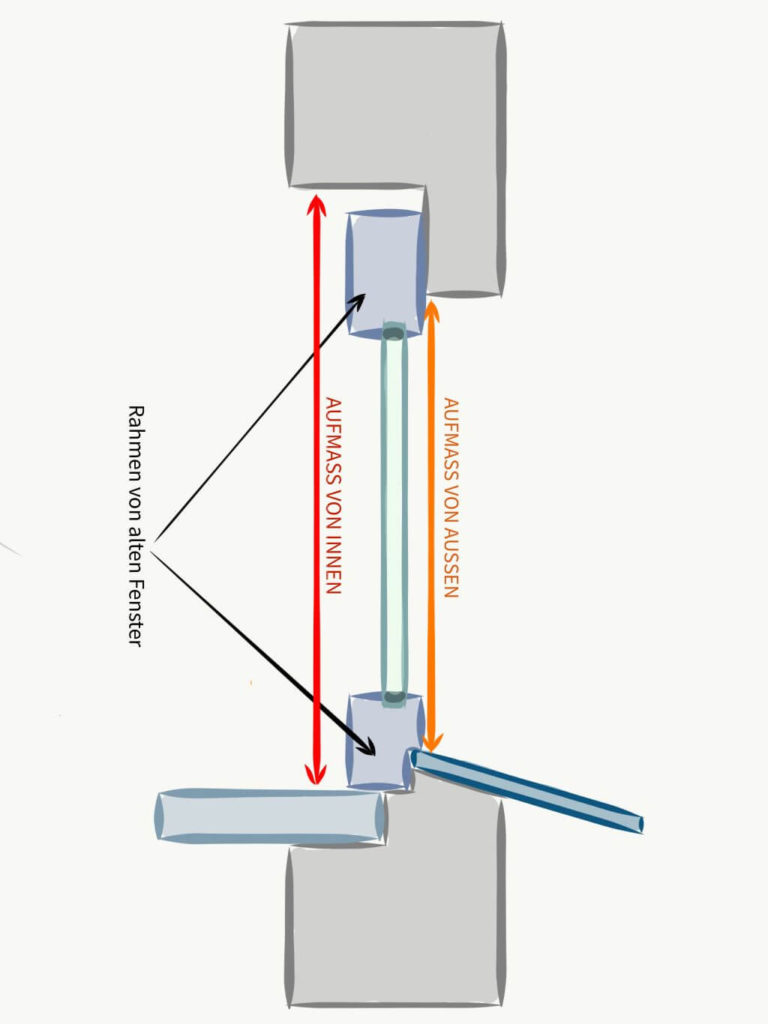 Fensterhoehe_Altbau-768x1024-1